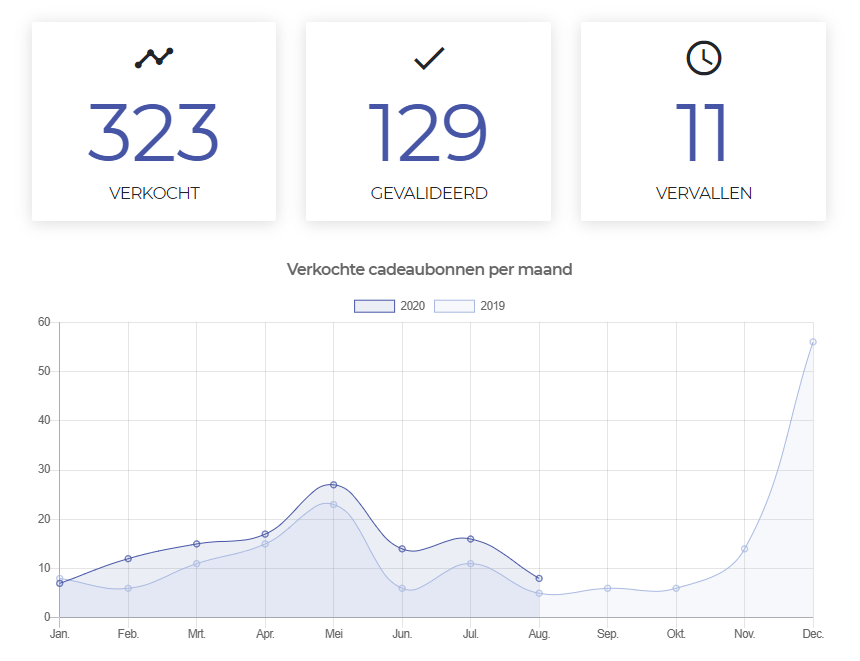 Handelaar dashboard